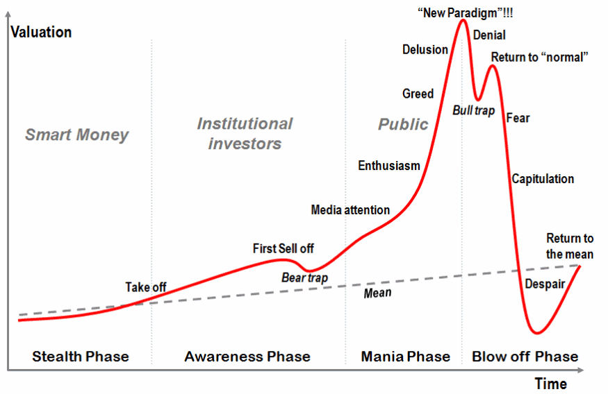 Toronto House Prices Chart