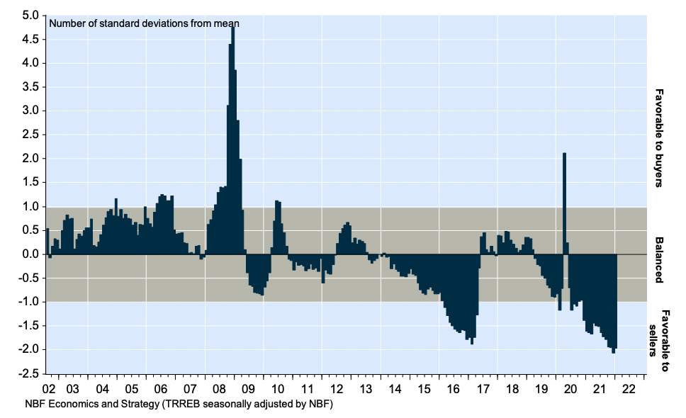 Toronto Real Estate Prices Increased Another 50,000, Up Over 314,000