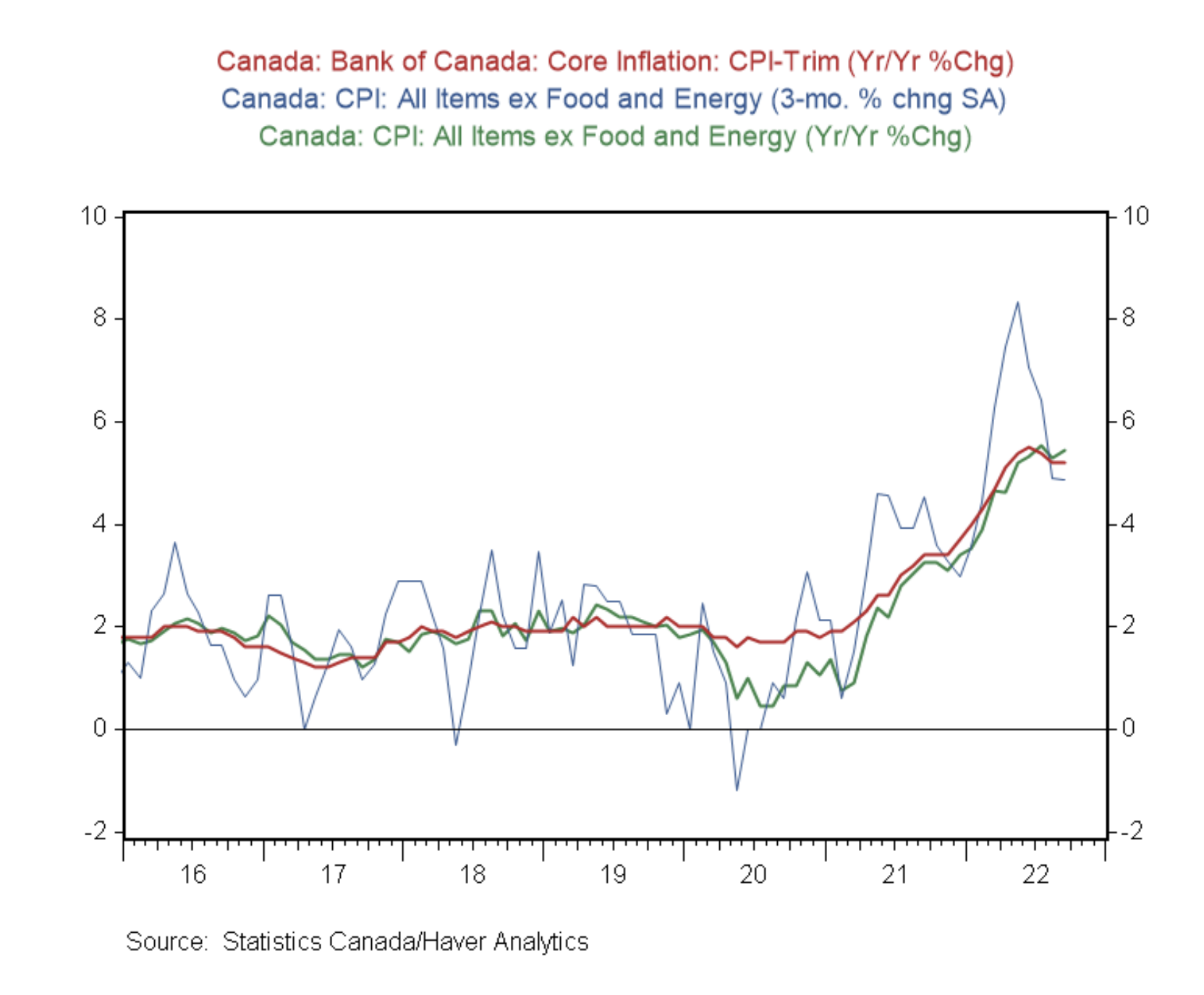 Bank Of Canada Should Release The Inflation Index Data It’s Using: BMO ...