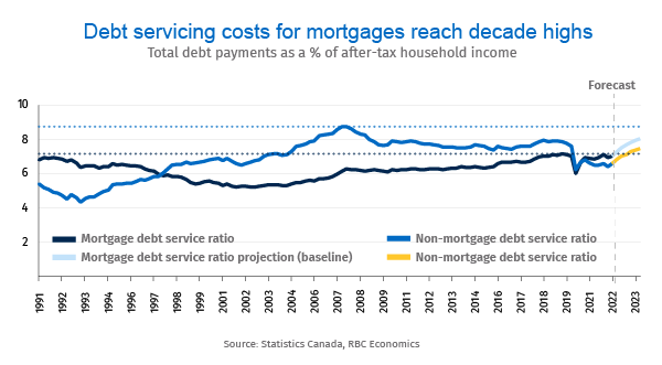 The Canadian Real Estate Wealth Boom Is Over, Expect $1.6 Trillion In ...